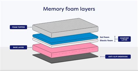 test the foam thickness|memory foam thickness chart.